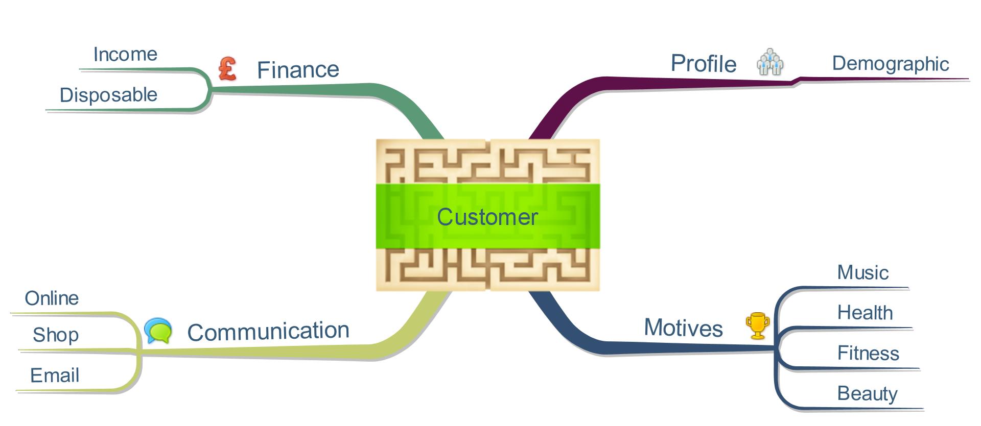 9 tips for creating a winning product plan using Mind Maps | iMindMap